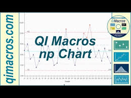 Create An Np Chart In Excel Using The Qi Macros Youtube