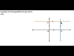 Equation Of Straight Line Parallel To X