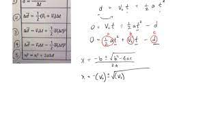 Here we will help you to understand how to find displacement with it implies that an object has moved, or has been displaced. Solve Displacement Formula For T Youtube