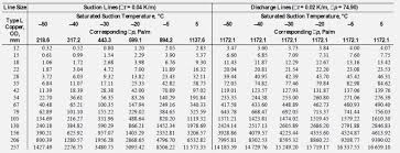 Refrigerant Line Sizing Part Ii Suction And Discharge