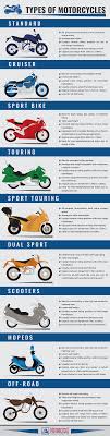 a beginner s guide to types of motorcycles