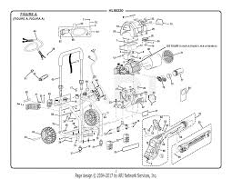 • hotsy ssss • rev. Homelite Hl80220 Electric Pressure Washer Parts Diagrams