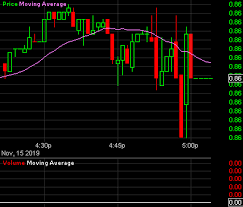 Eur Vs Gbp Live Charts Euro British Pound Sterling Real Time