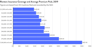 Renters Insurance Cost Calculator gambar png