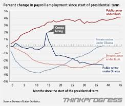 Chart Bush Vs Obama On Private And Public Sector Job