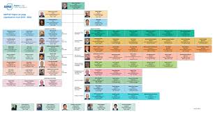 Ral Organization Chart Ashrae Ral