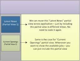partial view in asp net mvc dot net