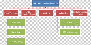 Enterprise Content Management E Commerce Organizational