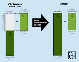 Crdp And Crsc Concurrent Receipt Explained Cck Law