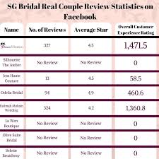 singapore bridal service standard index