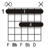 Bb Guitar Chords Easy Rhythm Guitar Chords In The Key Of Bb