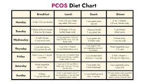 indian meal planning for pcos weight