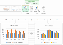 Luxury 31 Sample Excel Chart Horizontal Scale
