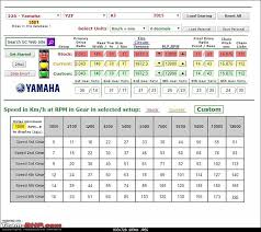 Yamaha Yzf R3 Ownership Review Team Bhp