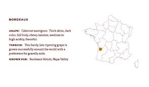 What Is Bordeaux Learn About The Grapes Wine Region