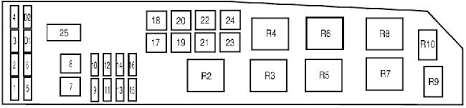Fuse panel layout diagram parts: 05 07 Mercury Mariner Fuse Box Diagram