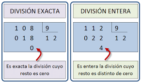 https://cplosangeles.educarex.es/web/edilim/curso_4/matematicas/practica_division_4/practica_division_4.html