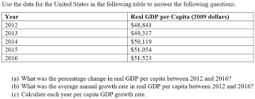 real gdp per capita 2009 dollars