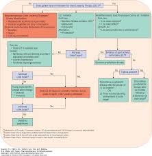 Gout And Hyperuricemia Pharmacotherapy A Pathophysiologic