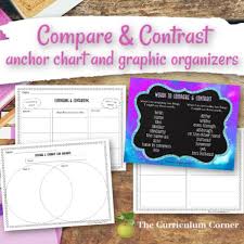 Comparing Contrasting Writing Anchor Chart Graphic