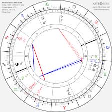 Skyscript Co Uk View Topic New Astrology Website Astro