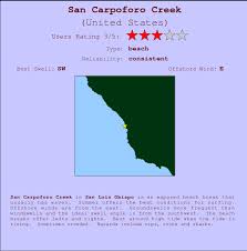 San Carpoforo Creek Surf Forecast And Surf Reports Cal