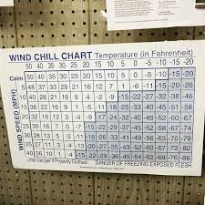 Motorcycling Wind Chill Chart See What The Wind Chill