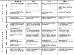research report rubric grade beyond the numbers Pinterest