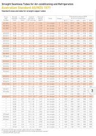 Copper Tube Size Chart Awesome Easy Order Sizing Guide For