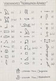 Die hieroglyphen sollten nach dem glauben der alten ägypter ein geschenk des gottes thot gewesen sein. Wie Das Alte Agypten Entstand Agypten Agyptisches Alphabet Altes Agypten