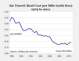 Flight Price Fluctuation Chart Pay Prudential Online