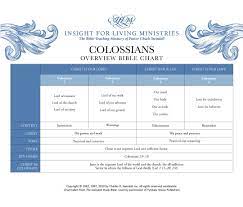 book of colossians overview insight