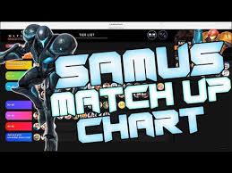 Shadow9s Samus Dark Samus Matchup Chart V 4 0 Meta Of Smash