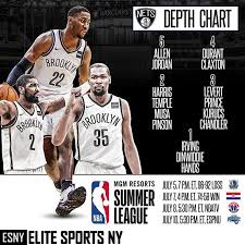 The Brooklyn Nets Roster With Kevin Durant In The Mix