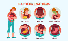 gastric problem causes symptoms