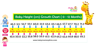 Baby Height Weight Growth Chart Babymommytime Top