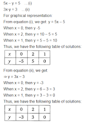 Draw The Graphs Of The Equations 5x Y