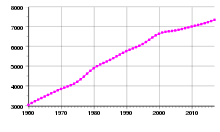 Demographics Of Hong Kong Wikipedia