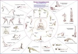 Free Yoga Poses Chart Cakepins Com Yoga Chart Yoga Poses