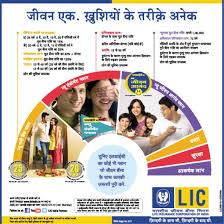 Lic India Palns New Jeevan Anand Life Insurance Agent