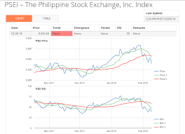 pse stocks we chart for pinoy who