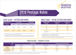 2018 Postage Rate Increase New Us Postal Trevininlo Tk
