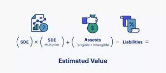 Business Valuation How To Easily