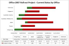 How To Create A Gantt Chart Template Using Excel 2007 Or