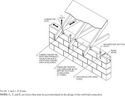 Concrete Or Masonry Exterior Walls