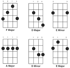 Play The Banjo Free Beginner Banjo Lesson With Tab