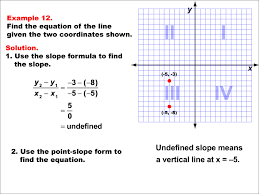 math example linear function concepts