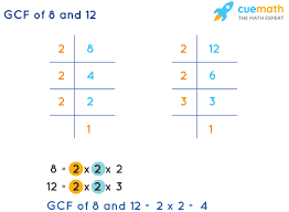 Gcf Of 8 And 12 How To Find Gcf Of 8 12