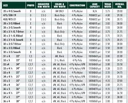 Inch To Metric Motorcycle Tire Size Conversion Chart