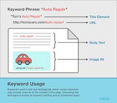 E commerce SEO  Advanced Guide   Step By Step Case Study  ResearchGate